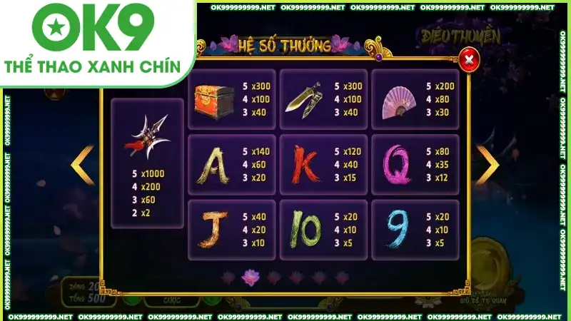 Hệ thống số thưởng biểu tượng thắng trong điêu thuyền khá cao Hệ thống số thưởng biểu tượng thắng trong điêu thuyền khá cao