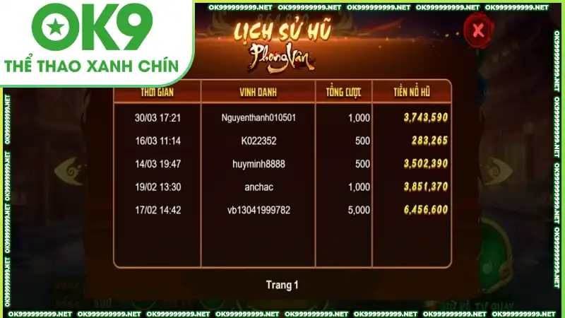 Hãy chọn thời điểm tốt nhất để quay hũ hiệu quả Hãy chọn thời điểm tốt nhất để quay hũ hiệu quả